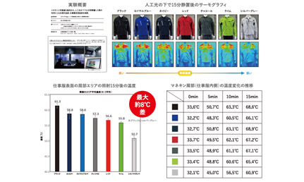 熱中症対策に適した仕事服の色を解説