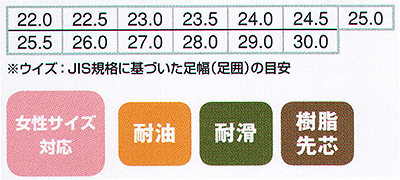 【2色】耐滑コックシューズ(男女兼用・樹脂先芯入り・耐油底) サイズ詳細