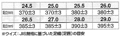 【2色】安全ゴム長靴(銅製先芯入り/吸汗性ドライ裏地仕様) サイズ詳細