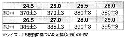 【2色】安全ゴム長靴(糸入り/銅製先芯入り/吸汗性ドライ裏地仕様) 安全靴 サイズ詳細