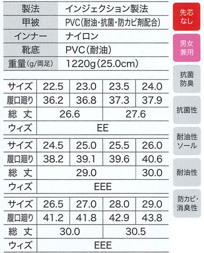 衛生長靴(男女兼用/耐油性ソール/抗菌・防カビ) サイズ詳細