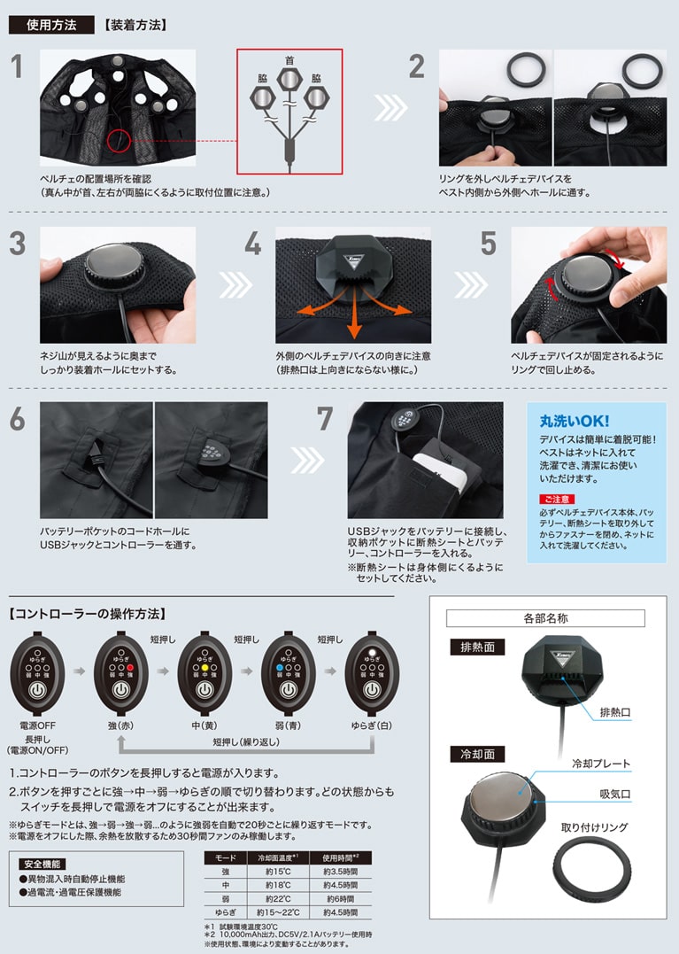 ペルチェデバイス装着方法＆コントローラー操作方法