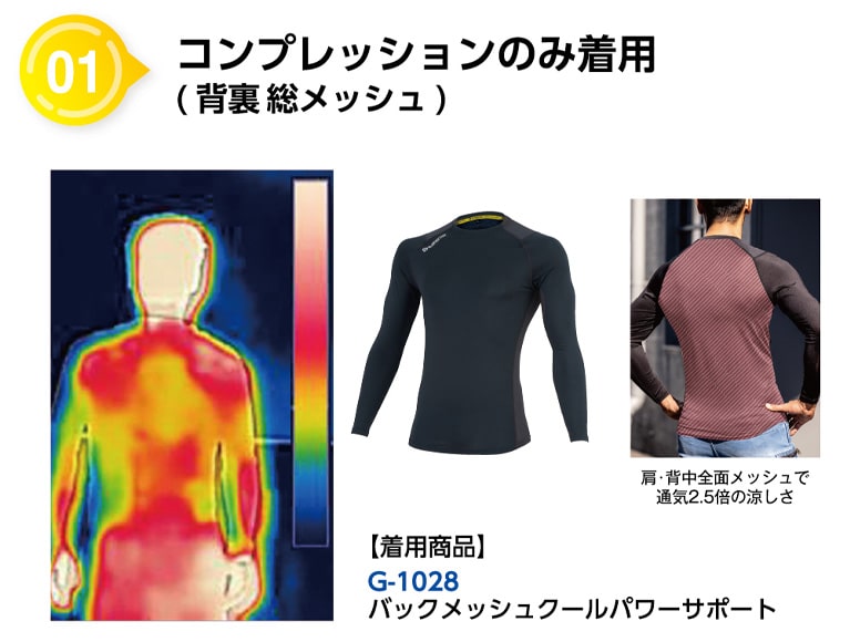 コンプレッションのみ着用