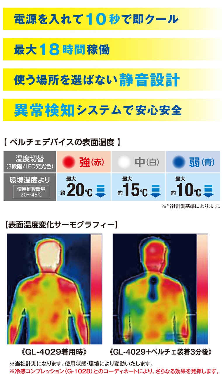 ペルチェの機能
