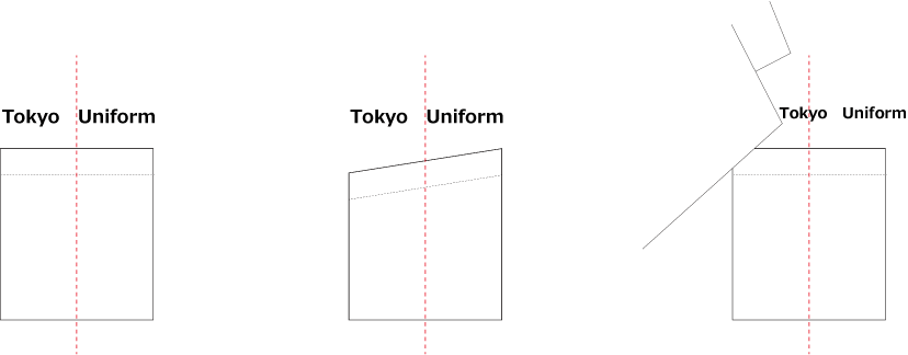 左胸へのネーム刺繍位置