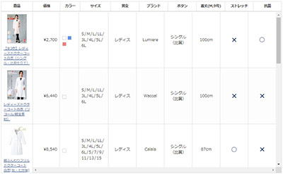 ドクターコートの機能一覧