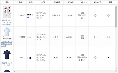 ケーシー白衣の機能一覧