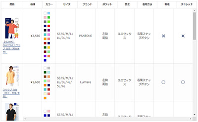 スクラブ白衣の機能一覧