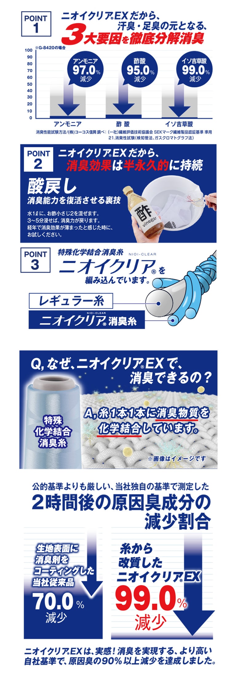 ニオイクリアはここが凄い？